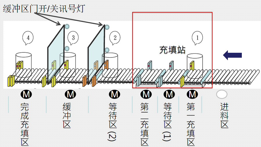 化学防治3